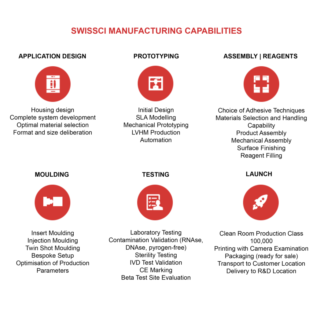 Manufacturing