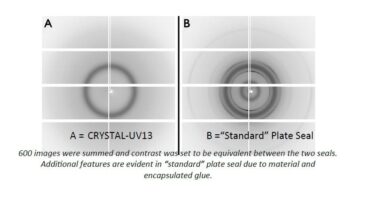 In-situ crystallisation plate seal - Image 4