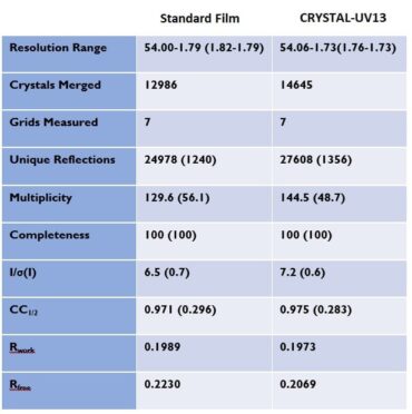 In-situ crystallisation plate seal - Image 3